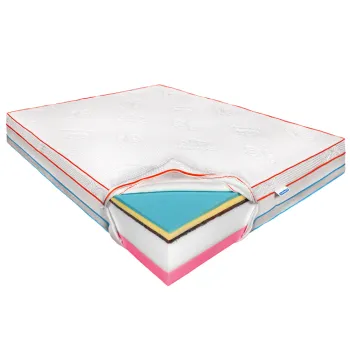 Saltea de pat Termica 180x200 - Thermo Dream PRO, Fata vara, iarna, 28 cm, Hotel Range imagine